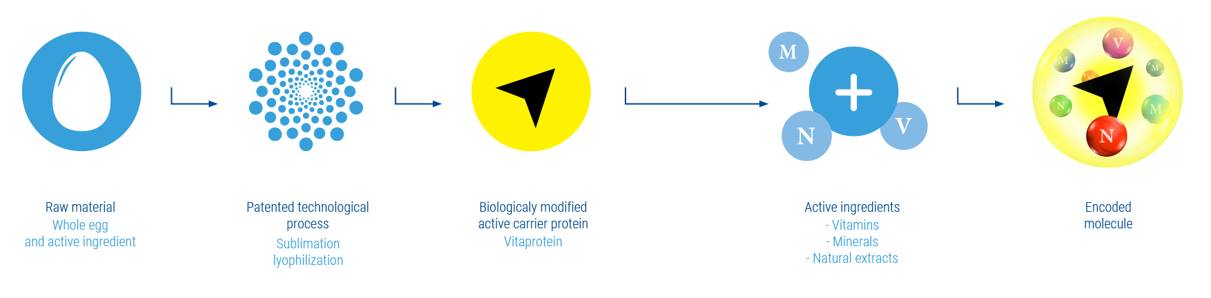 Grafikelemente-zeitlinie 2