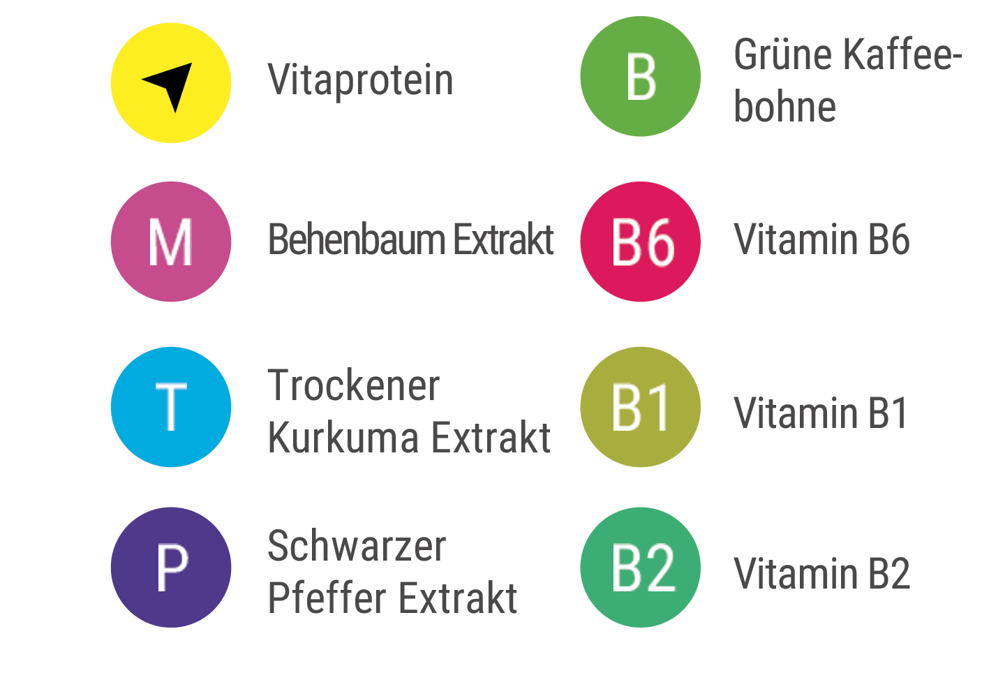 Chemische-slimpro-DE