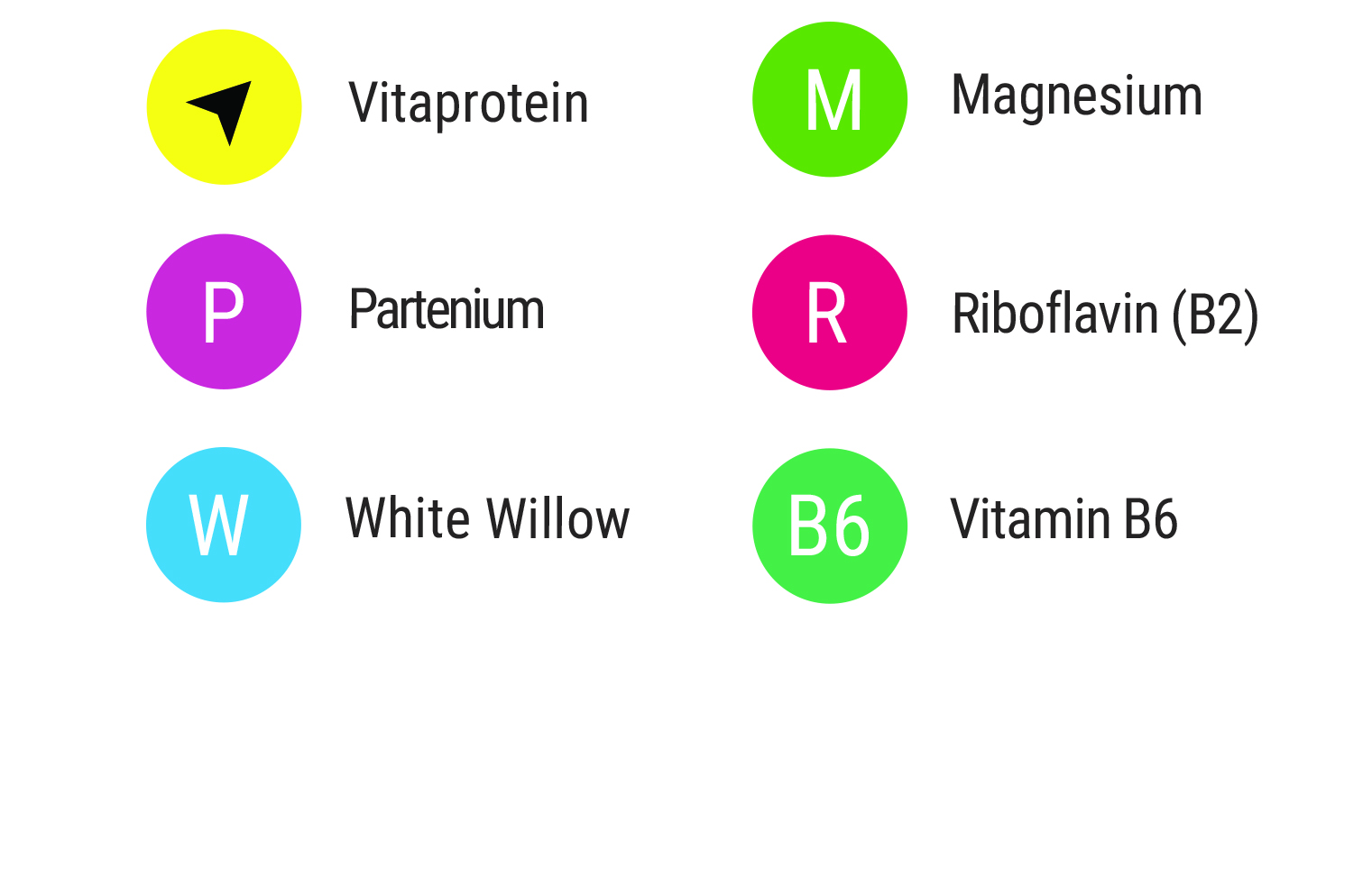 migrean chemie